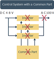 Control System with a Common Part