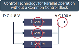 Control Technology for Parallel Operation without a Common Control Block