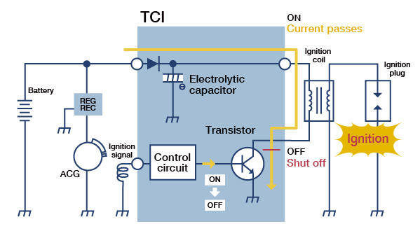 TCI 电路结构