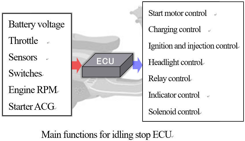 Main functions for idling stop ECU