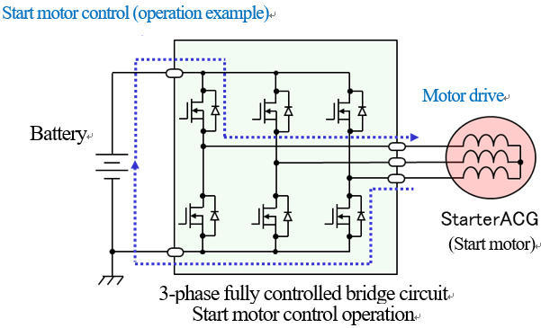 3-phase fully controlled bridge circuit Start motor control operation