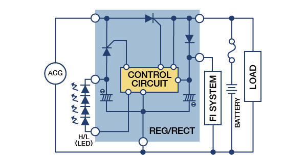 AC/DC  LED H/L控制式调节器/整流器