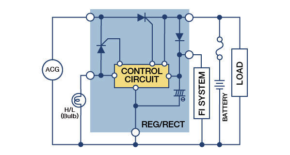AC / DC阀门控制式调节器/整流器
