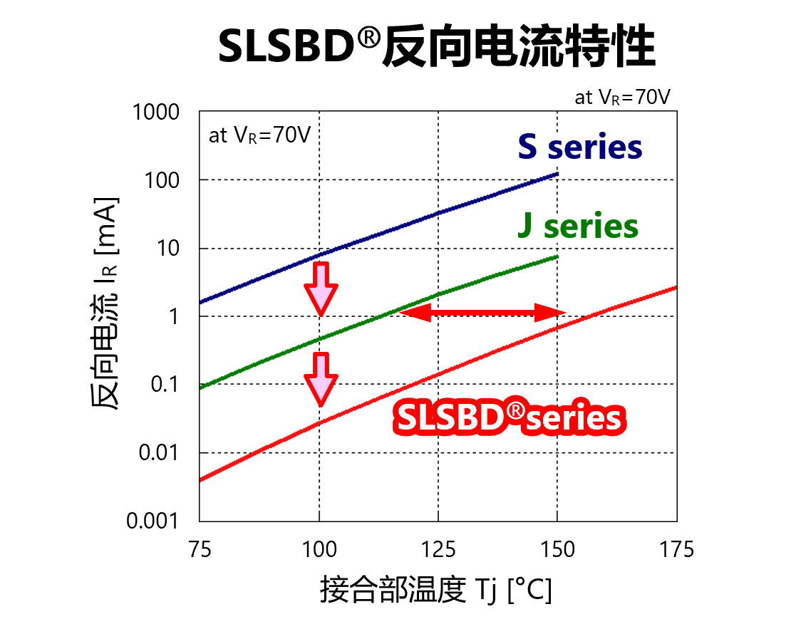 SLSBD的反向特性