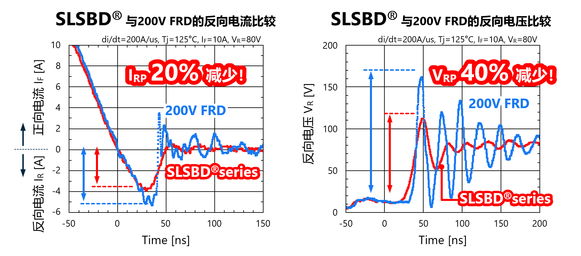 SLSBD与FRD的特性比较