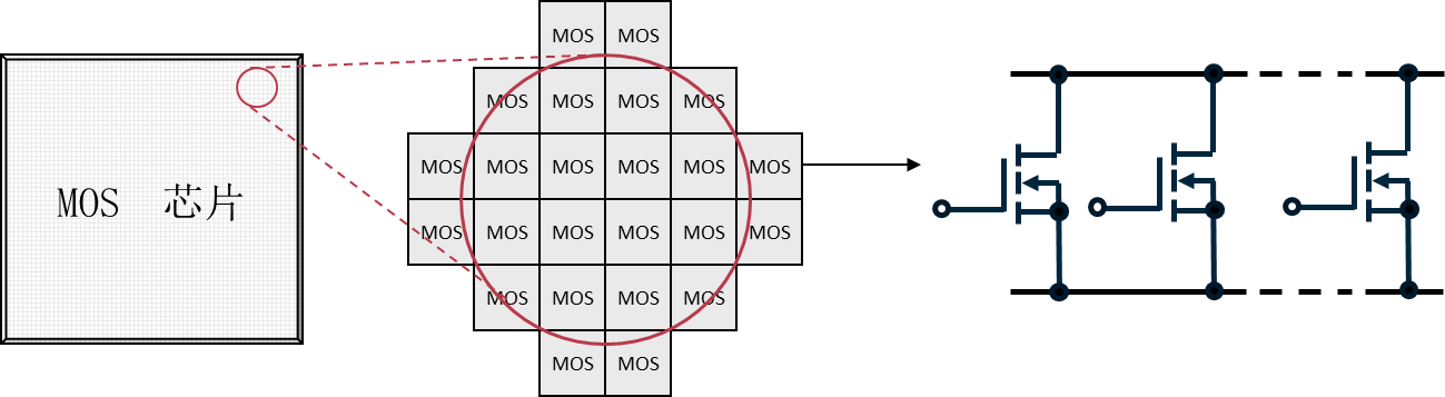 MOSFET的芯片结构示意图