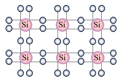 硅原子的规则结合形成结晶。