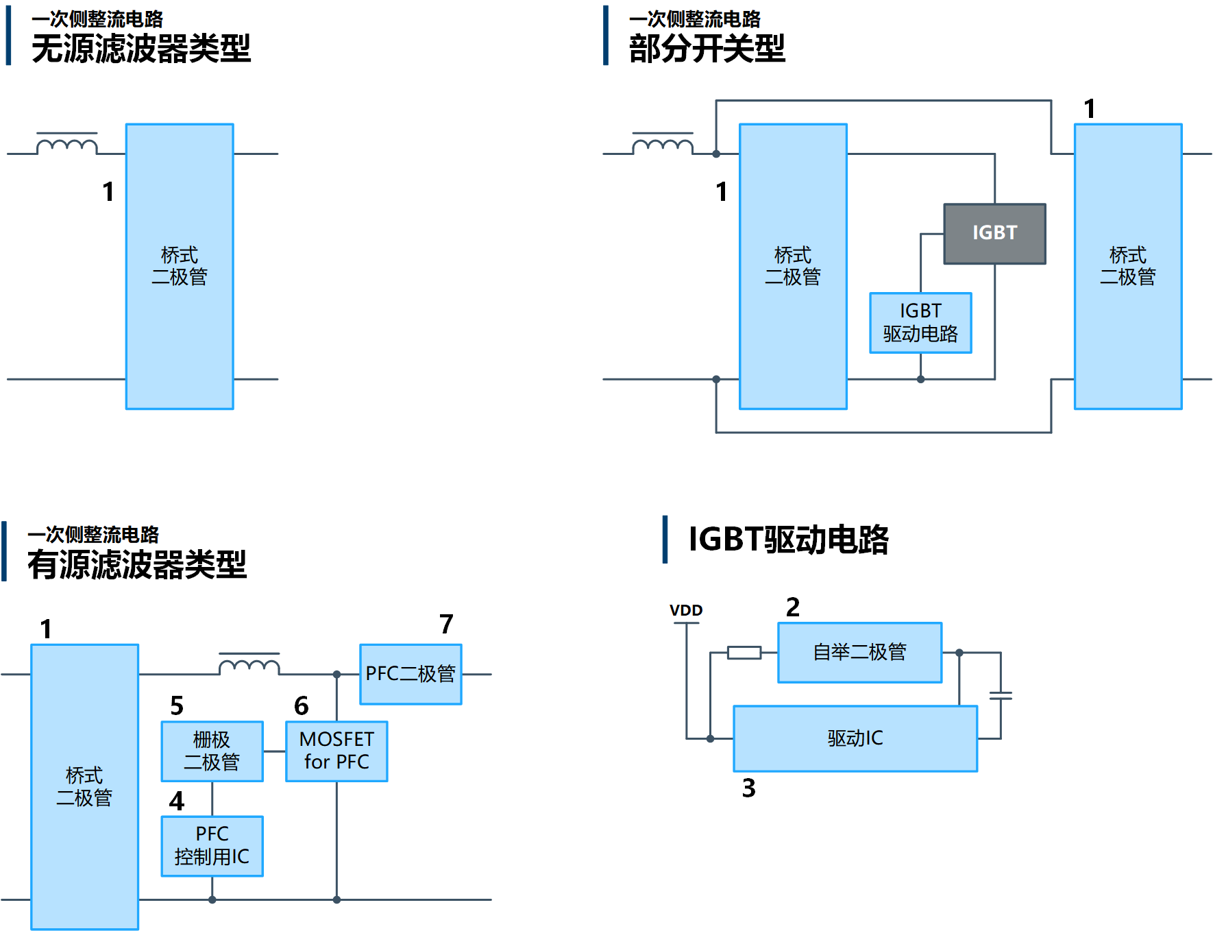 房间空调（RAC）室外机> 一次侧整流电路| 半导体产品| 新电元工业株式会社